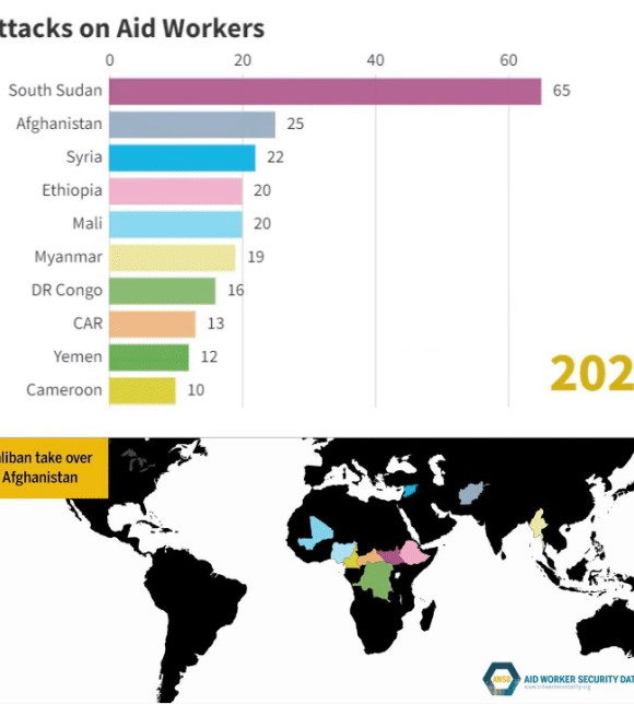 2021 Aid Worker Security Incidents Snapshot