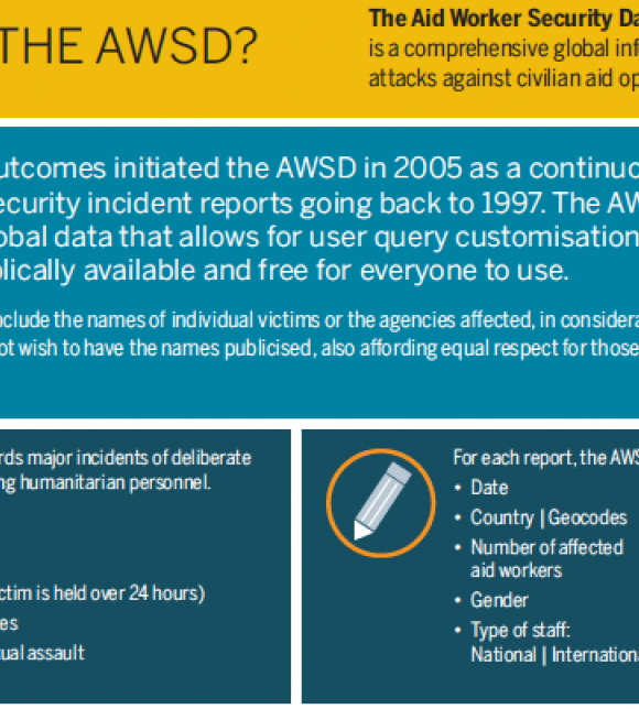 What is the Aid Worker Security Database (AWSD) and Verification